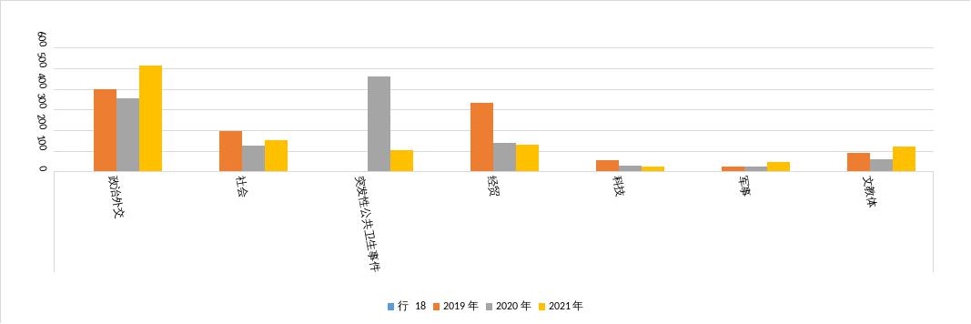 三家媒体数据总计